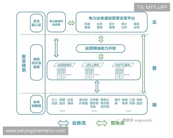 解读5g智能电网白皮书中的关键技术突破推动智能电网建设的最新发展动态